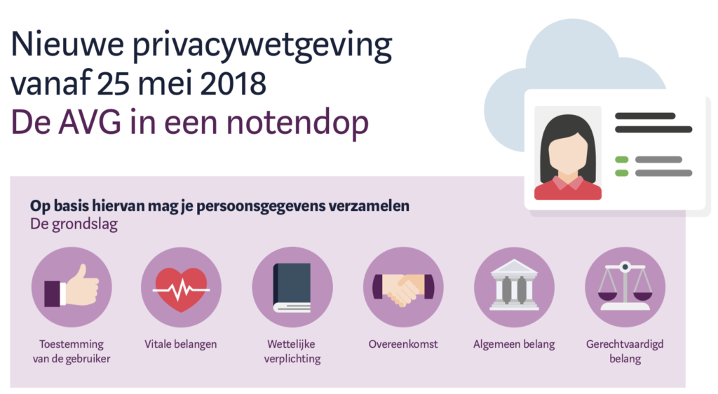Nieuwe privacywetgeving vanaf 25 mei 2018. Geldt de AVG voor mij?